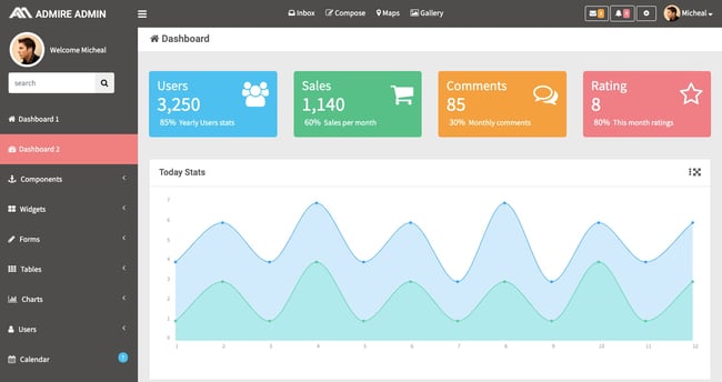 Admire HTML5 dashboard template with dark sidebar